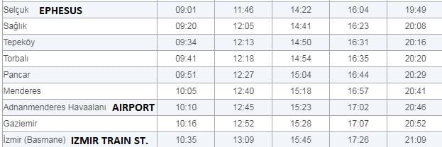 Selcuk to Izmir Airport Train Schedule