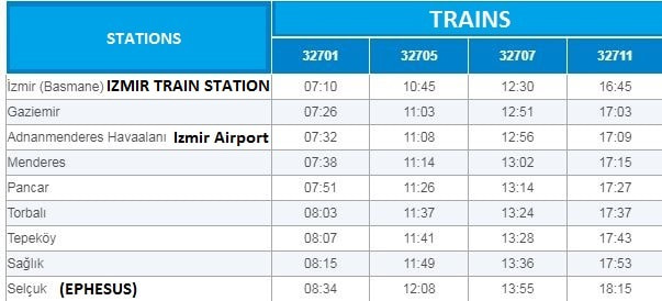 Izmir Train Station - Izmir Airport - Selcuk (Ephesus) Train Schedule